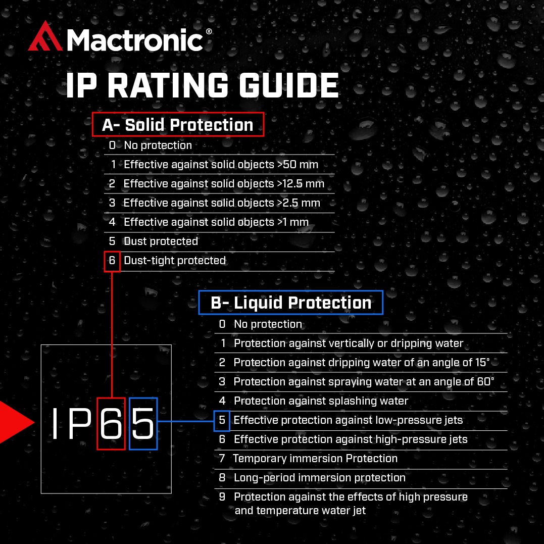 IP protection grades – what the waterproof and dustproof standards for flashlights mean